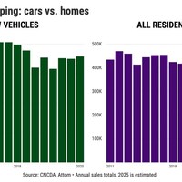 Californians reluctant to buy homes or new cars San Diego Union-Tribune