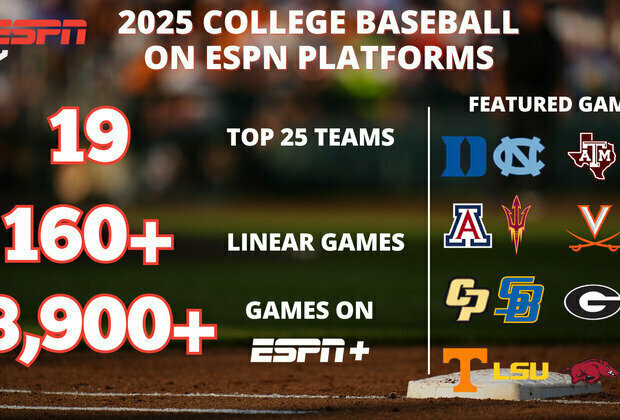 Batter Up! College Baseball Returns for the 2025 Season with Over 4,000 Games Across ESPN Platforms