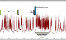  An SFD signal display ‘A’ along Line 90504: 8730 ‐ 8920 seconds within the western Canada foothills belt