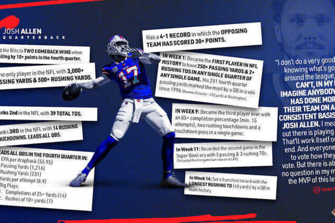 2025 Buffalo Bills End of Season Awards