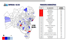  Projeção de empregos no setor de mineração da SDE da Bahia