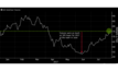  Contrato futuro de minério de ferro mais negociado na SGX