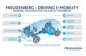 Freudenberg Group to focus on new mobility