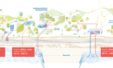  An illustration from the European Geothermal Energy Council (EGEC) showing how deep geothermal energy can be utilised