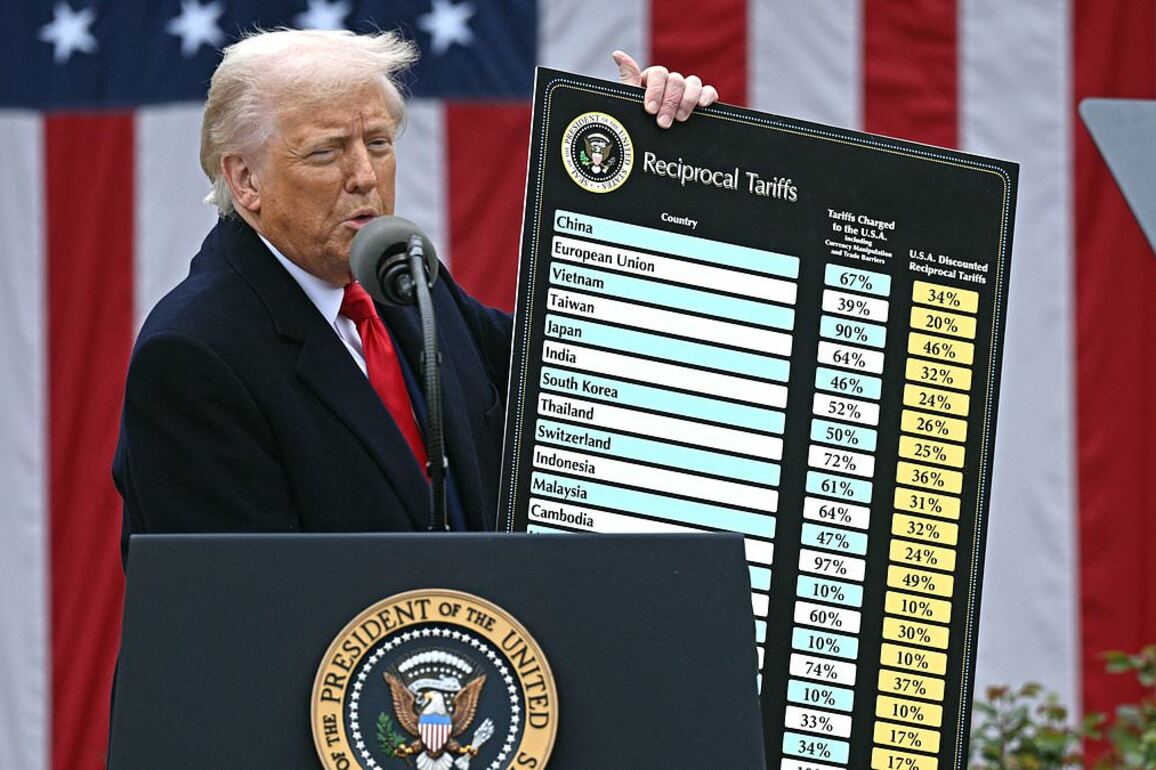 Trump's FULL list of tariffs including which countries will be hit the hardest
