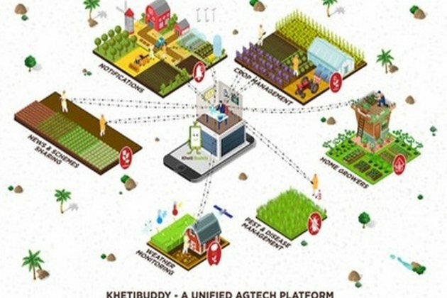 Aarialife forays into Agtech journey with Kheti Buddy