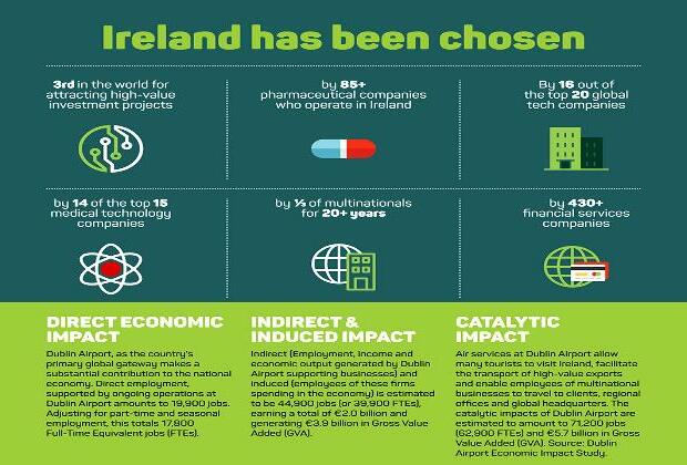 Ireland on alert as Trump pulls US out of global tax deal