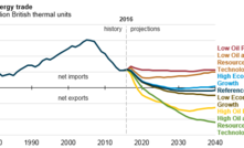  US to retain energy superpower status