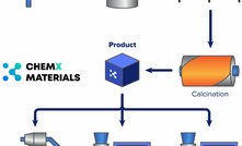  ChemX process