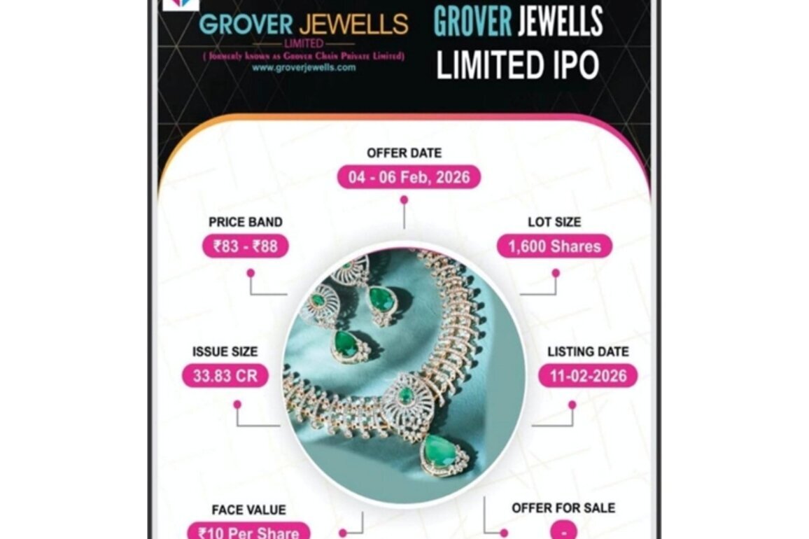 Grover Jewells Limited IPO opens February 4th 2026 aims to fund working capital and growth plans