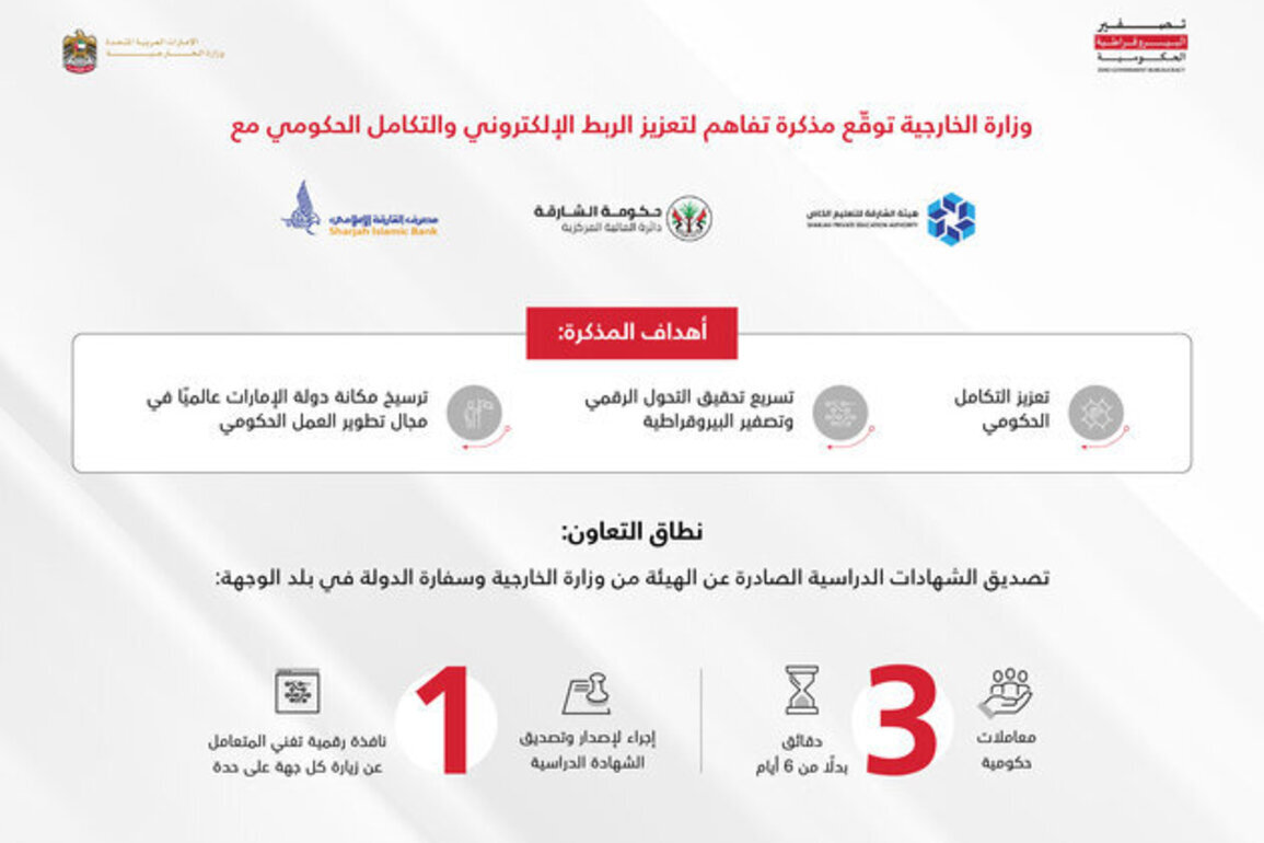 MoFA signs MoU to strengthen digital integration with Sharjah Private Education Authority, Central Finance Department - Sharjah, Sharjah Islamic Bank