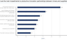 Respondents almost universally agreed that the innovation ecosystem in the mining industry could be improved