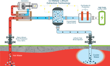 E3 Metals’ lithium extraction process flowsheet