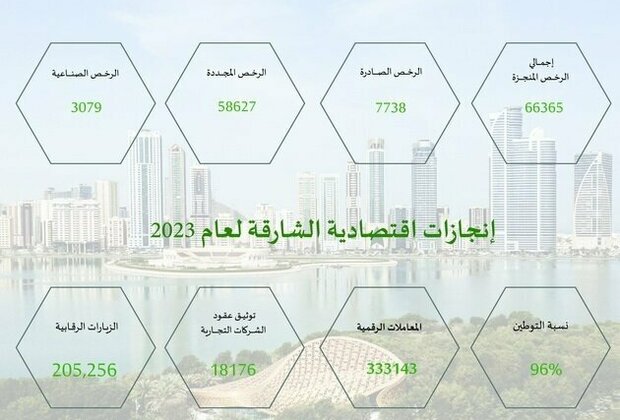 Sharjah Economic Development Department releases 2023 results