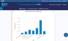  Plataforma de Suporte ao Planejamento da Pesquisa e Produção Mineral (P3M) do SGB/Divulgação