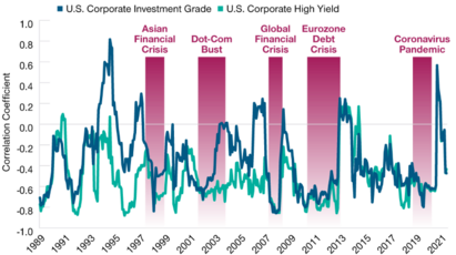 Finding opportunities in evolving fixed income markets