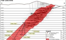  Projeção da mineralização na mina de ouro Pilar