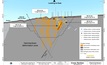 Cross-section of Maritime Resources' Hammerdown deposit in Canada
