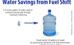 Natural gas saves water, even when fraccing