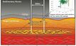 Major upgrade for Geodynamics hot rocks reservoir
