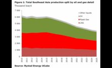 LNG resilience shines through