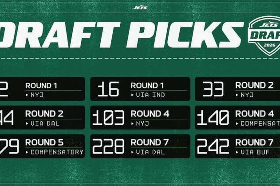 Jets Awarded 2 Compensatory Selections, Giving Them 9 Picks in Draft