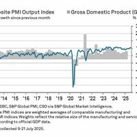 Buoyant international demand continues to support growth of total sales and output: PMI