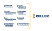  In North America, Keller will combine its various business operations under a single name