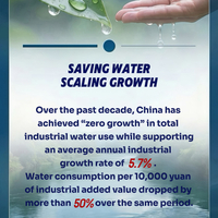 Posters | Protecting Water, China in Action