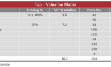 Analyst Wrap: Tap Oil Beefs up on WA-351-P