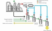 A graphic outlining the SiLeach process.