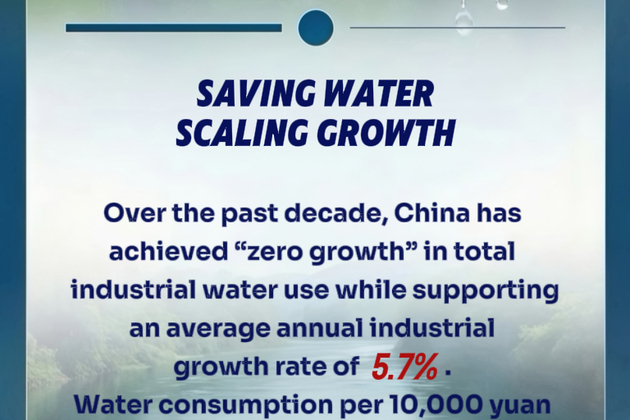 Posters | Protecting Water, China in Action