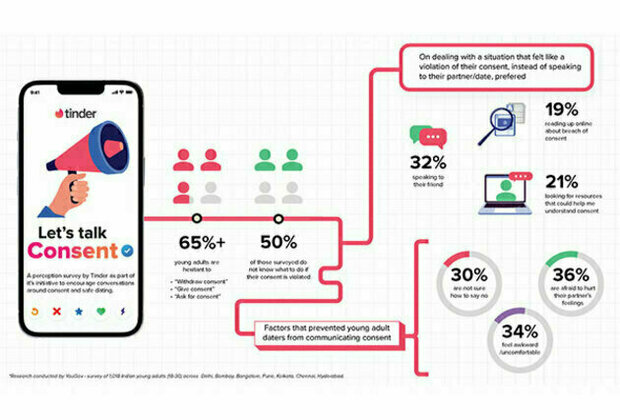 Tinder brings back conversations on consent and safe dating