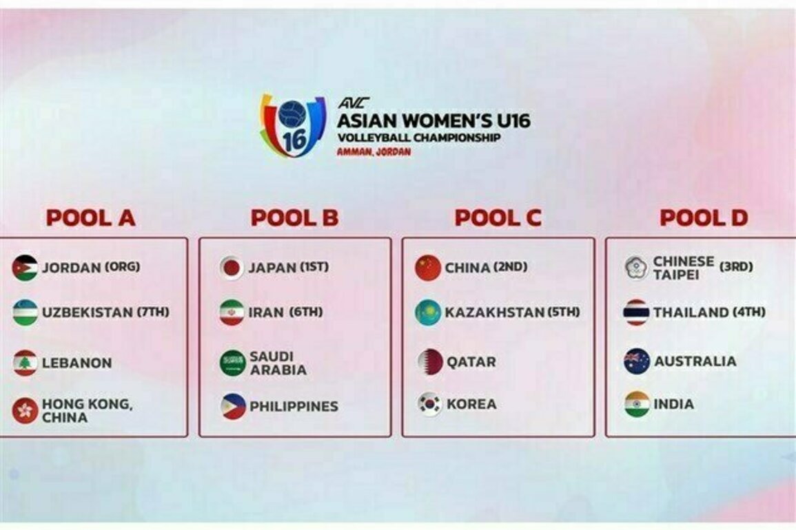 Iran Knows Rivals in 2025 Asian Womens U-16 Volleyball Championship
