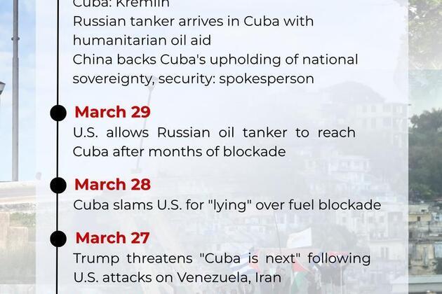 Breaking the blockade: Recent developments in U.S.-Cuba tensions