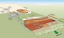 A schematic diagram of Sheffield Resources' Thunderbird Project.