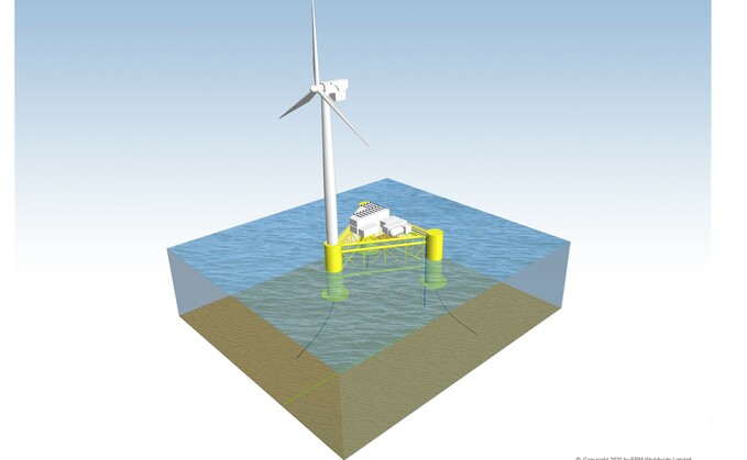 The hydrogen system sits on the floating wind platform and pipes H2 back to shore | Credit: ERM Worldwide