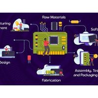 Semiconductor mission pushes India from being aspirant to becoming global powerhouse