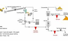 The flowsheet for Austar Gold's gravity plant.