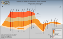  Schematic of the Robe Mesa iron ore deposit.