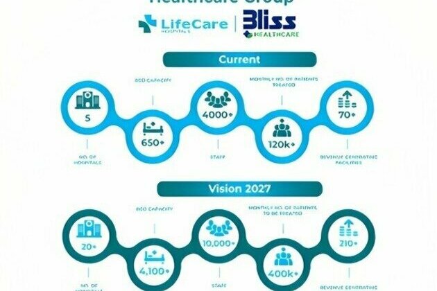 Jayesh Saini of LifeCare Group expands healthcare reach in Kenya and East Africa
