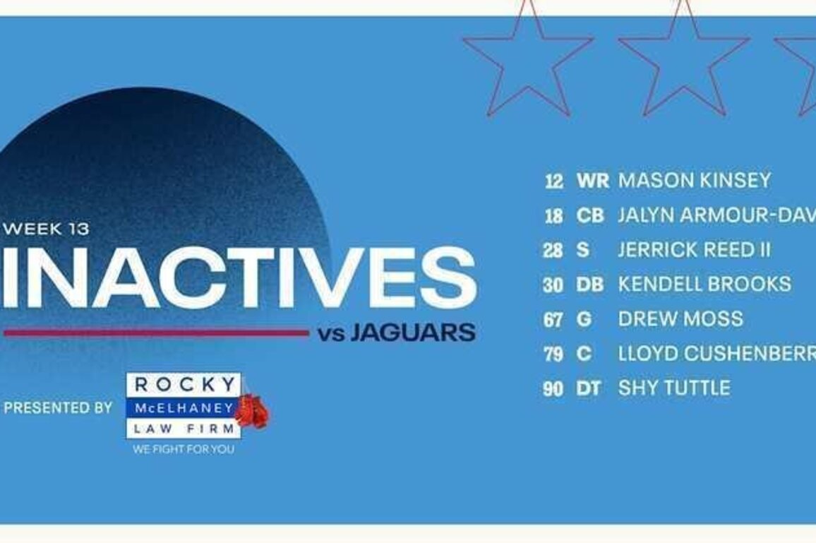 Game Inactives | Week 13 Titans vs Jaguars