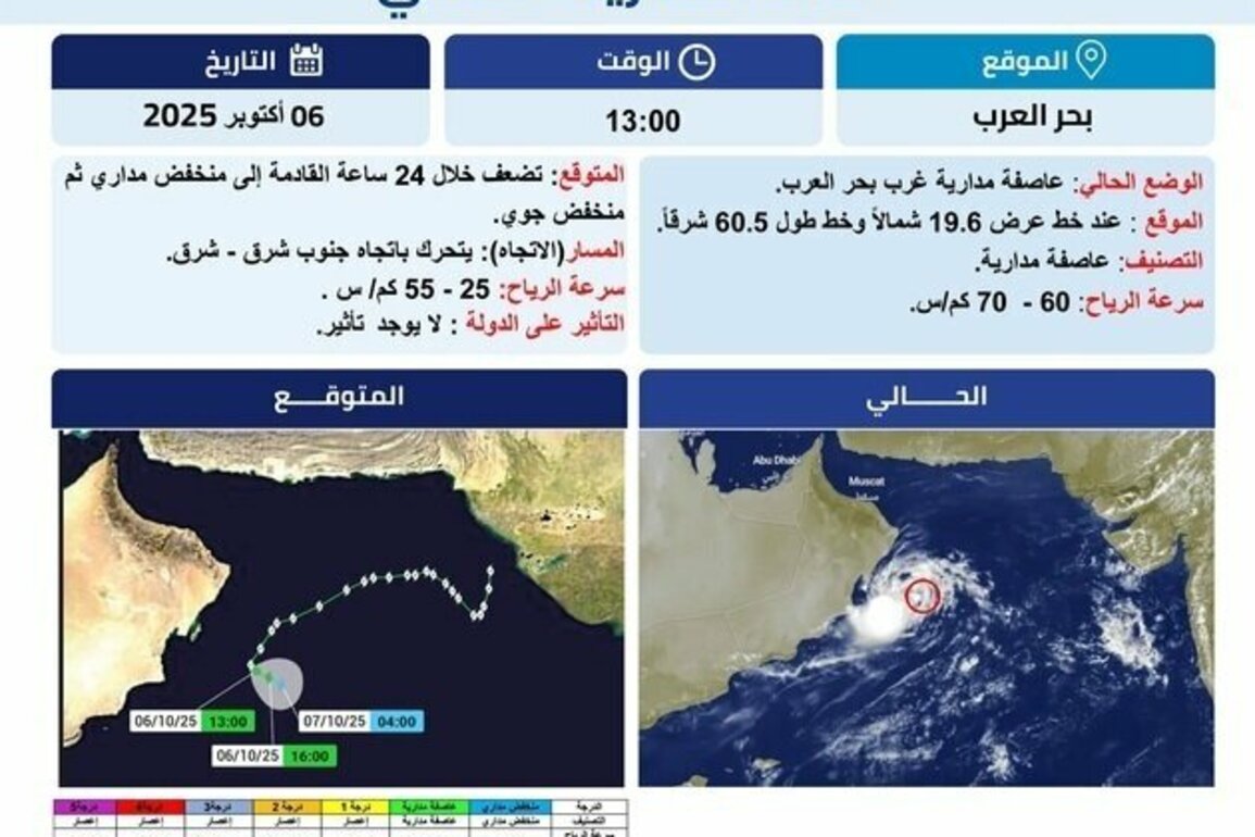 Cyclone 'Shakhti' to weaken into depression within 24 hours; no impact on UAE: NCM