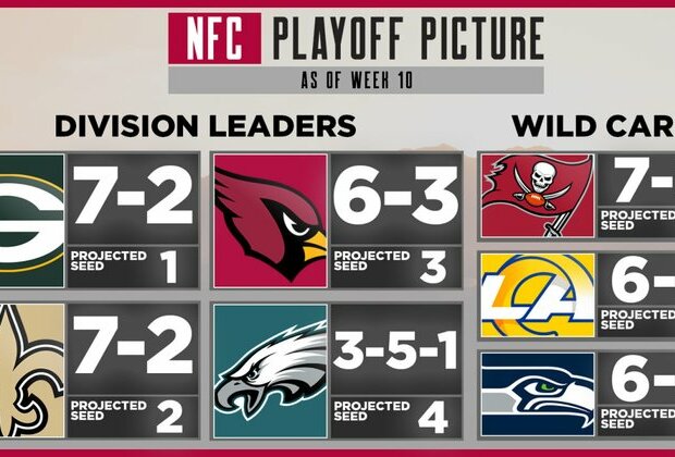 NFC Playoff Picture: Week 11