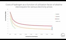 WA's hydrogen potential