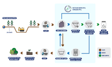 Fluxograma do processo de extração mineral circular da Aclara/Reprodução