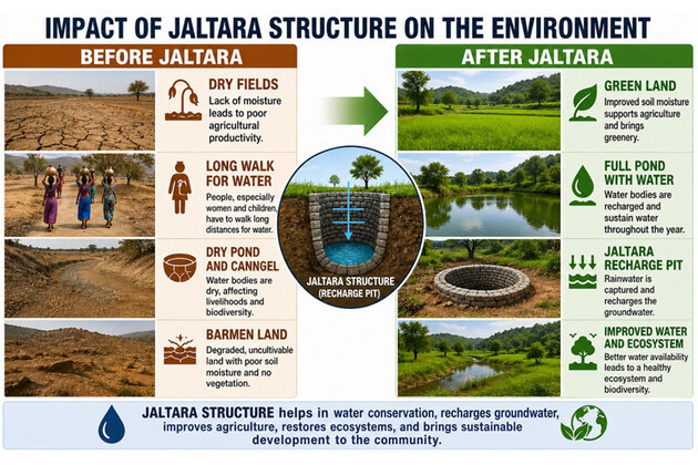 Jalna's Transformation from Drought to Water Security: The Art of Living and SGF