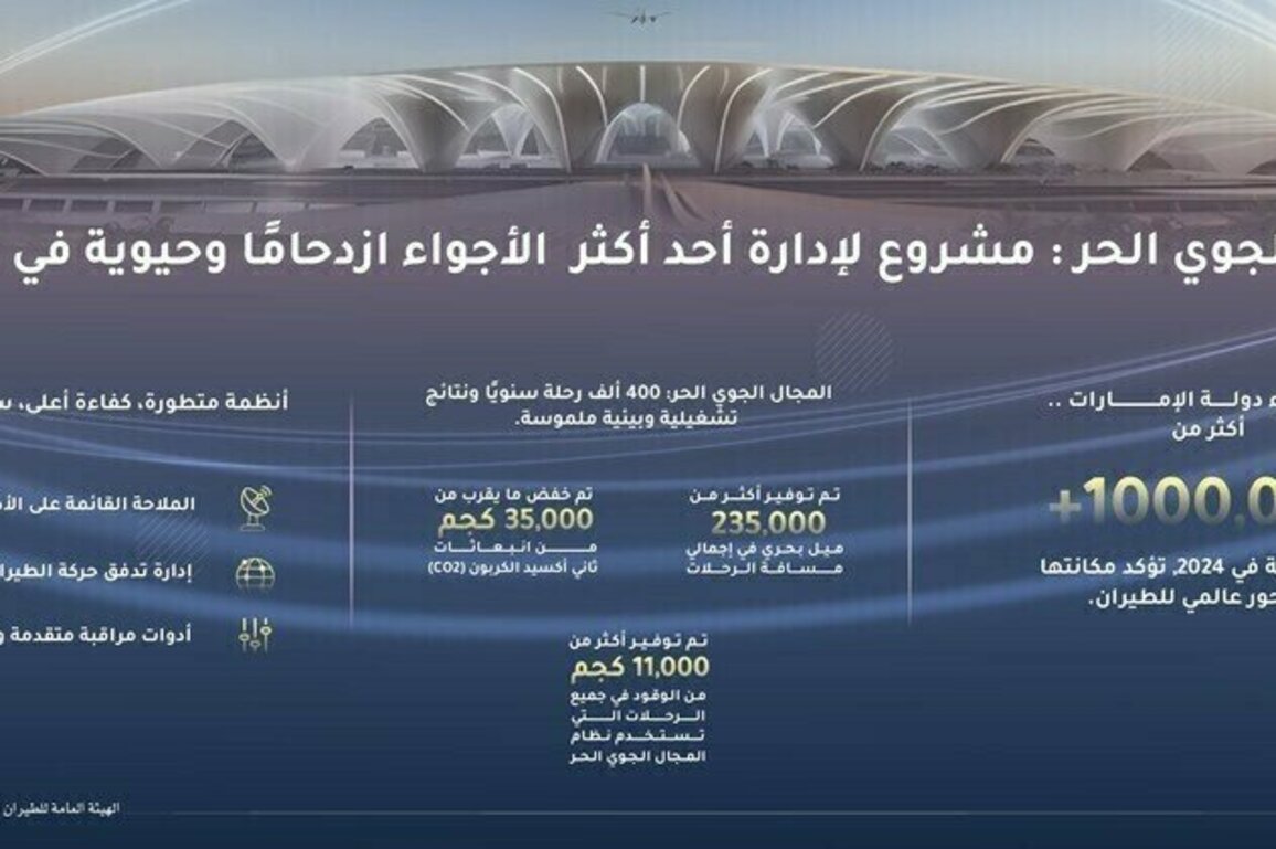 UAE's Free Route Airspace project manages one of region's busiest, most dynamic skies: GCAA