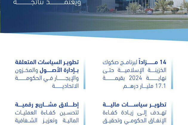 Maktoum bin Mohammed reviews Ministry of Finance's 2024 report