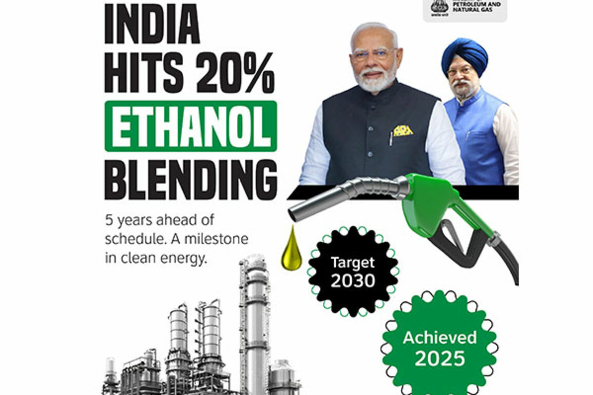 India achieves 20% ethanol blending in petrol, five years ahead of schedule